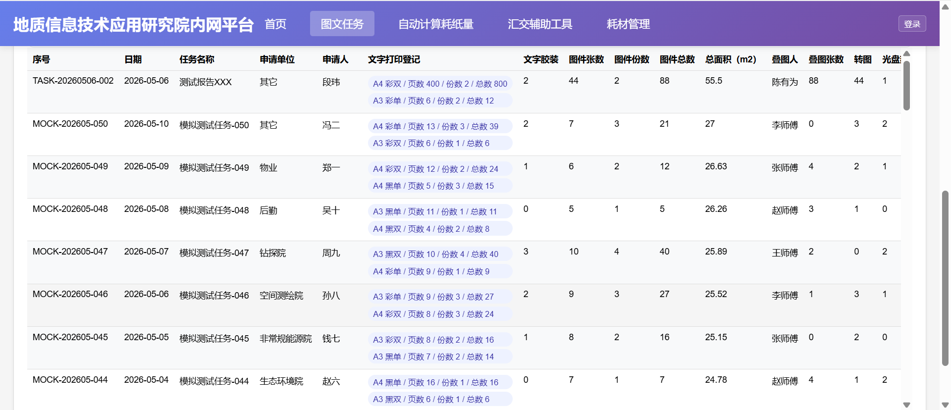 4、查看已登记任务列表